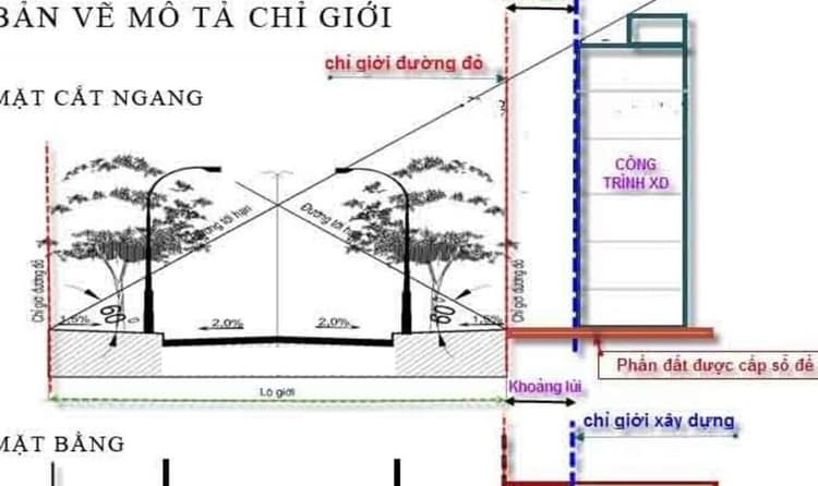 Xây nhà cách lộ giới bao nhiêu thì đạt tiêu chuẩn