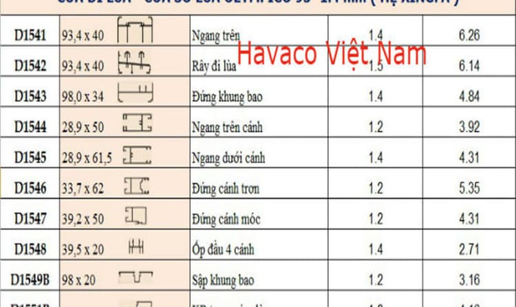 Bảng tỷ trọng thanh nhôm Xingfa