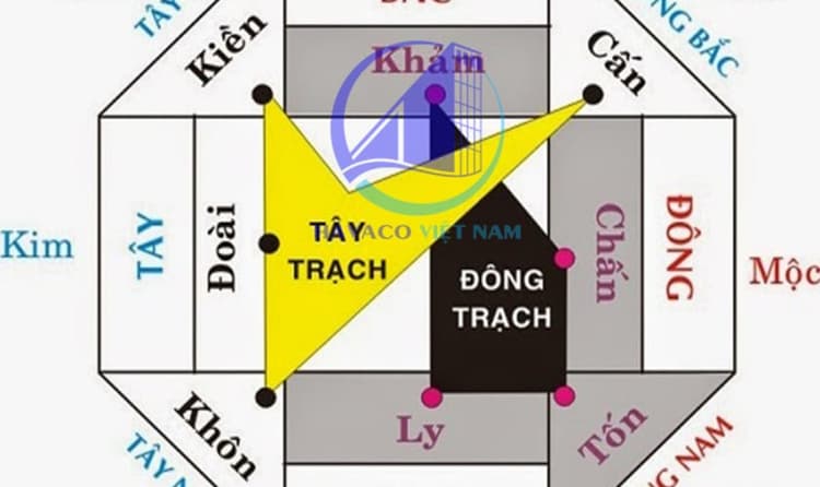 Cách xác định trung cung của ngôi nhà