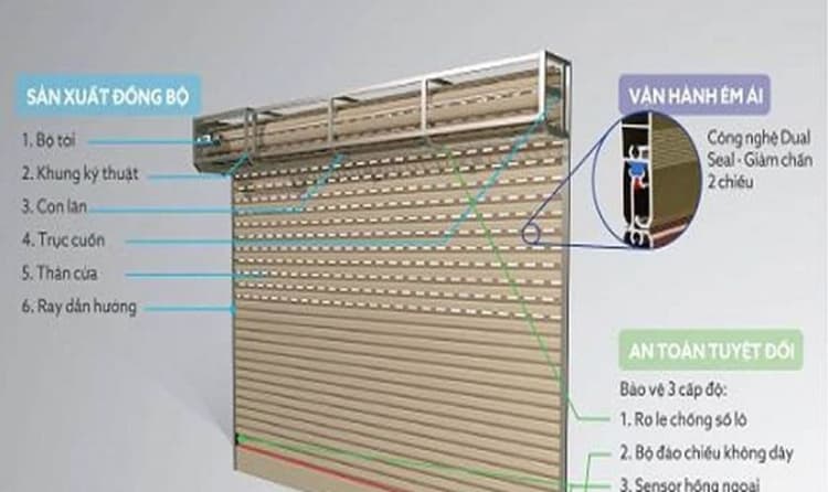 Cách mở cửa cuốn khi mất chìa khóa