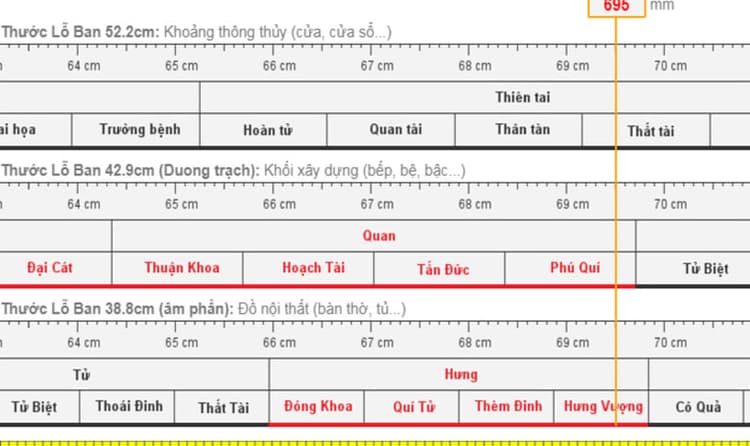 Kích thước cửa chính theo phong thủy