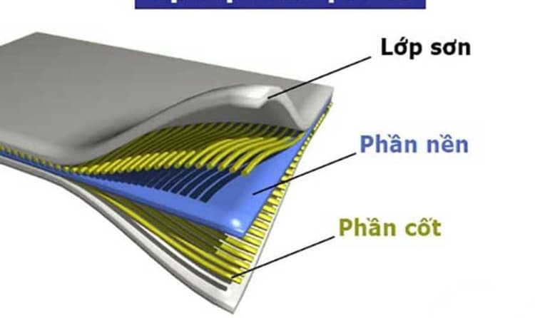 Chất liệu composite là gì?