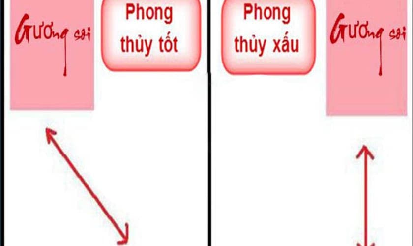 Phong thủy treo gương trong nhà-Cách treo gương trong các phòng