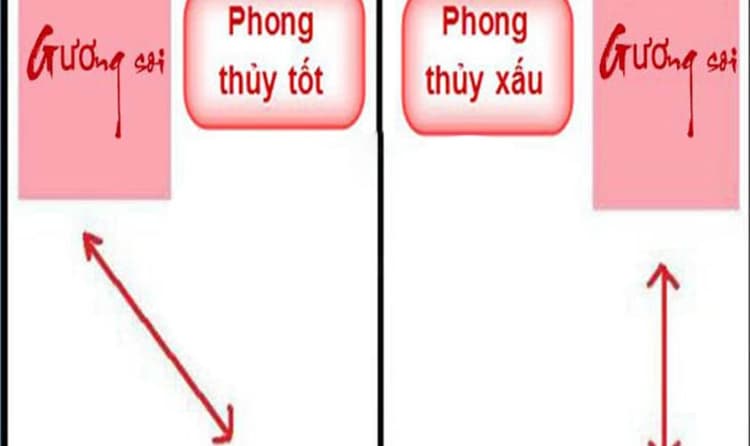 Phong thủy treo gương trong nhà: cách đặt từng phòng trong công trình nhà ở thực tế