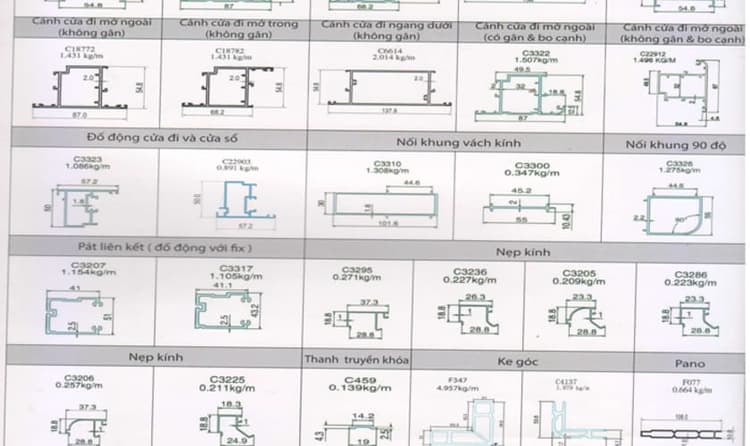 Độ dày nhôm Xingfa trong công trình nhà ở thực tế