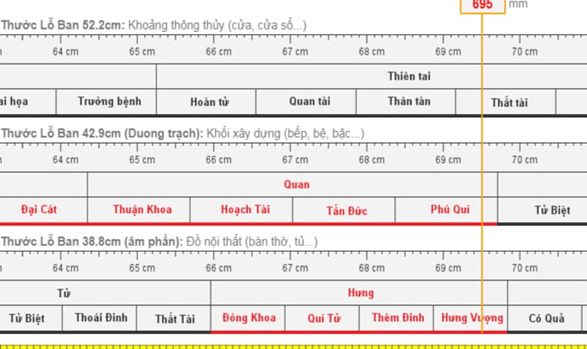 Số đo cửa chính theo phong thủy, kích thước cửa 4 cánh mặt tiền trong công trình nhà ở thực tế