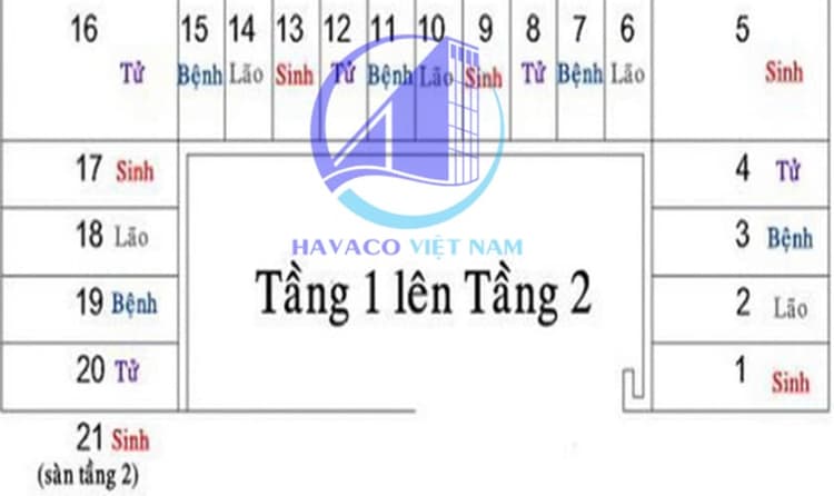 Thiết kế cầu thang bao nhiêu bậc là tốt nhất trong công trình nhà ở thực tế