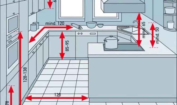 Theo bạn phòng bếp rộng bao nhiêu là vừa trong công trình nhà ở thực tế