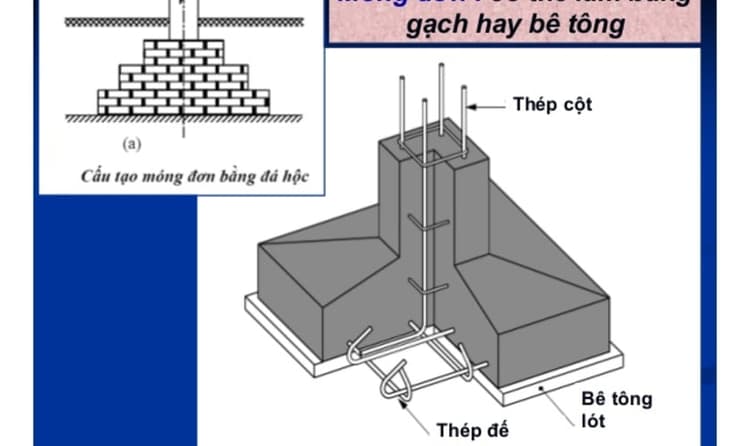 Móng cốc là gì trong công trình nhà ở thực tế