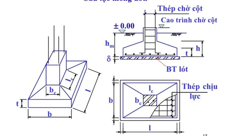 Công thức tính bê tông móng đơn trong công trình nhà ở thực tế