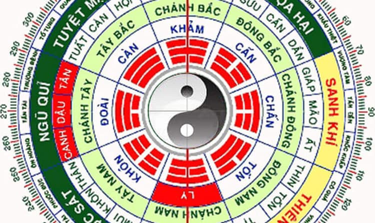 Trạch tuổi là gì khi xây nhà lại được quan tâm trong công trình nhà ở thực tế