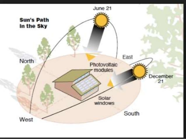 Xác định hướng đông tay nam bắc như thế nào