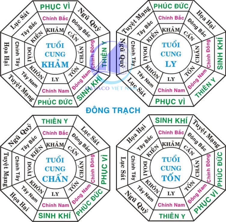 Hướng phục vị là gì? Lựa chọn hướng nhà, bàn làm việc hướng phục vị