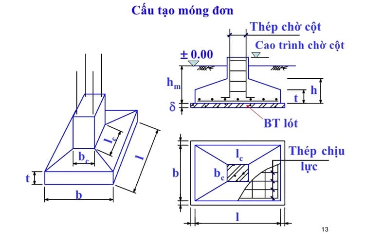 Công thức tính bê tông móng đơn