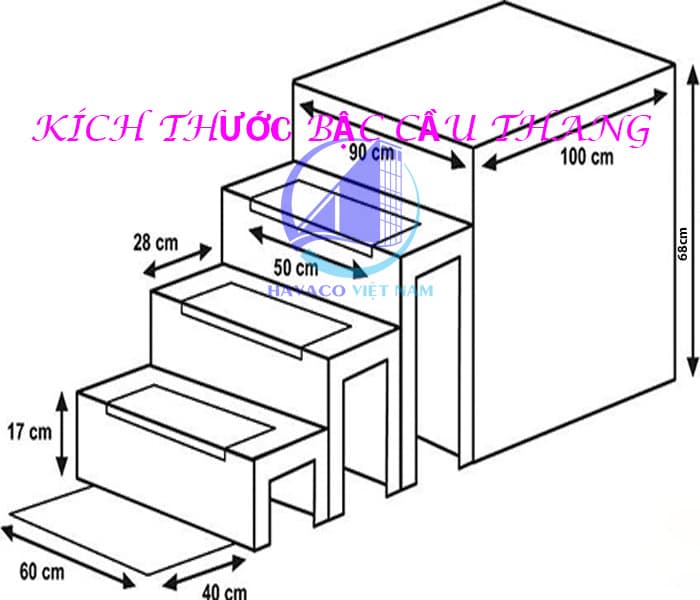 Kích thước bậc thang tiêu chuẩn