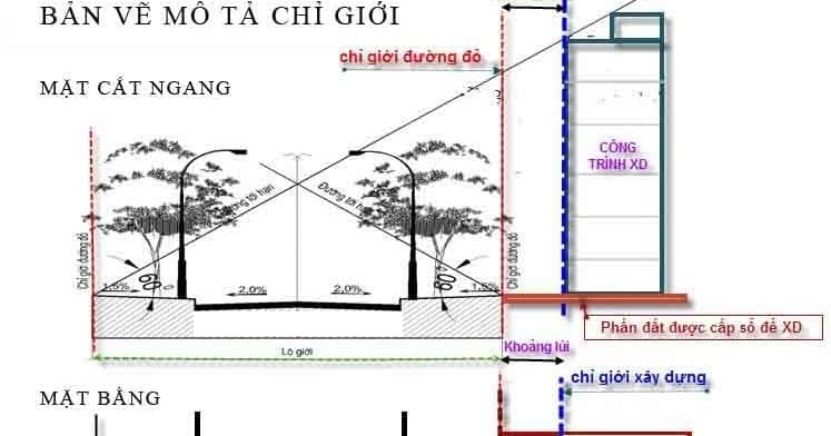 Xây nhà cách lộ giới bao nhiêu thì đạt tiêu chuẩn