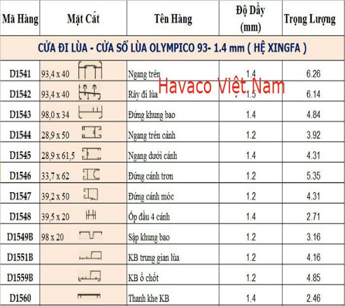 Bảng tỷ trọng thanh nhôm Xingfa