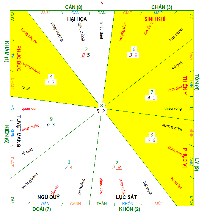 Hướng nhà cửa ngũ quỷ là gì?