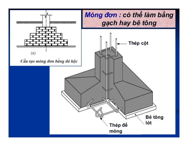 Móng cốc là gì?