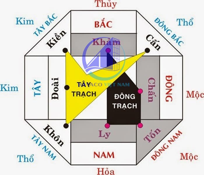Cách xác định trung cung của ngôi nhà