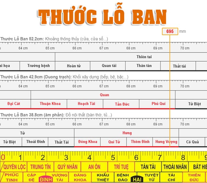 Kích thước cửa chính theo phong thủy