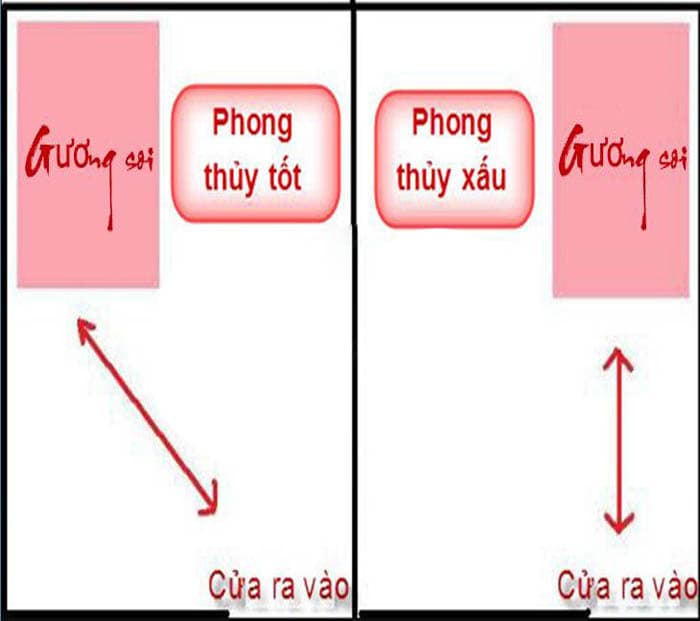 Phong thủy treo gương trong nhà-Cách treo gương trong các phòng