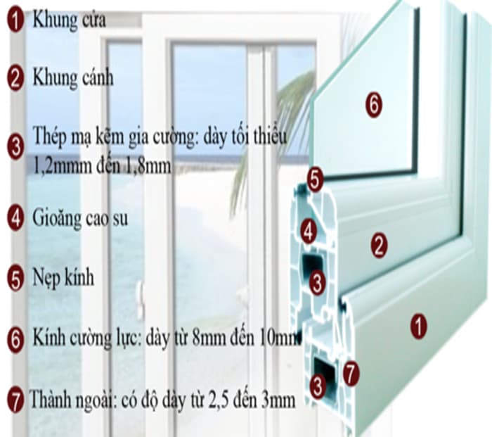 Công thức cắt cửa nhựa lõi thép
