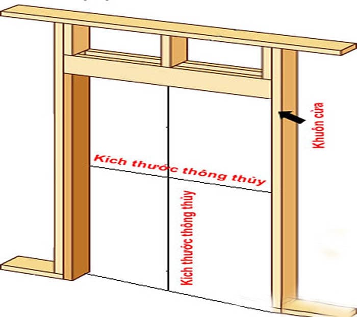 Kích thước chiều cao thông thủy là gì