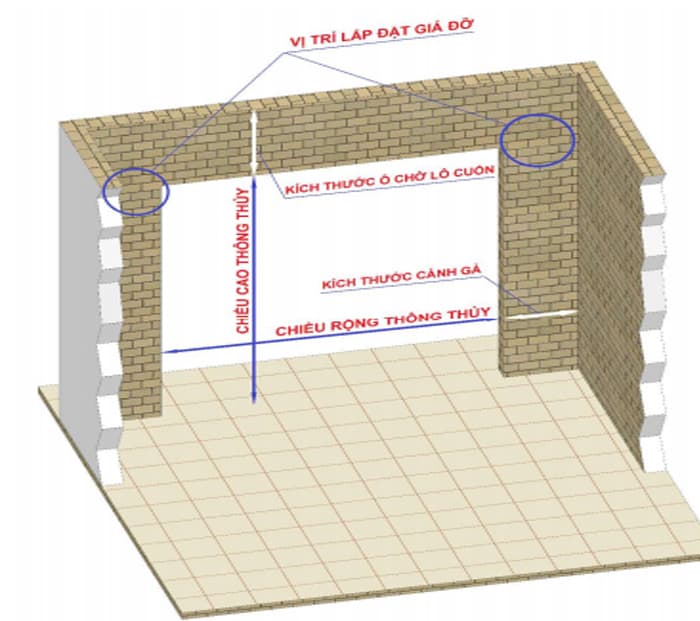 Kích thước cửa cuốn gara được để như thế nào cho hợp lý