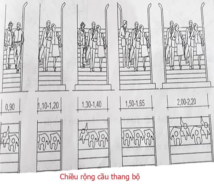 Bậc cầu thang tiêu chuẩn