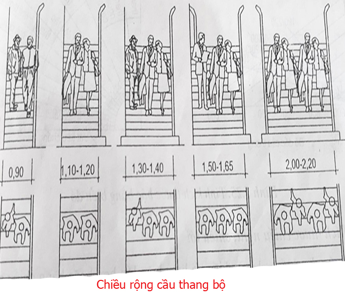 Không gian ứng dụng thực tế của Bậc cầu thang tiêu chuẩn