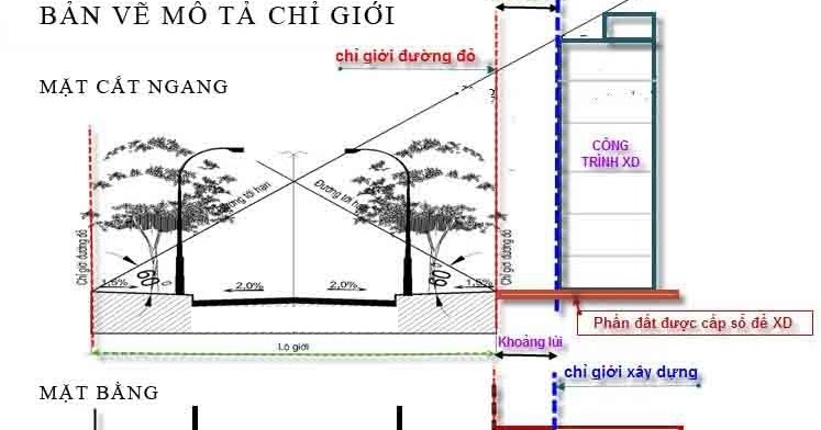 Chi tiết vật liệu và cấu tạo liên quan Xây nhà cách lộ giới bao nhiêu thì đạt tiêu chuẩn