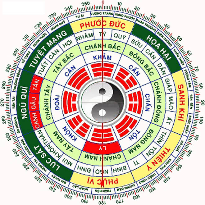 Chi tiết vật liệu và cấu tạo liên quan Trạch tuổi là gì khi xây nhà lại được quan tâm