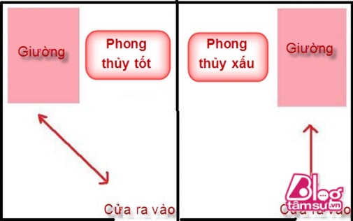 Nằm ngủ chân hướng ra cửa chính, cửa phòng, bàn thờ