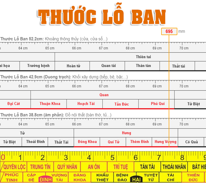 Số đo cửa chính theo phong thủy, kích thước cửa 4 cánh mặt tiền
