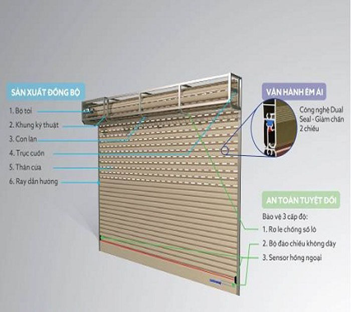 Cách mở cửa cuốn khi mất chìa khóa