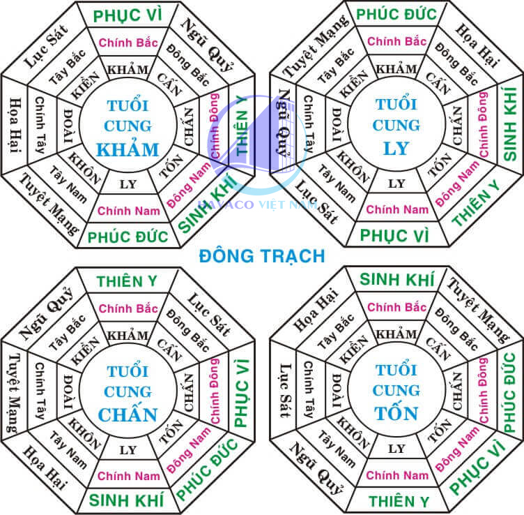 Không gian ứng dụng thực tế của Hướng phục vị là gì? Lựa chọn hướng nhà, bàn làm việc hướng phục vị