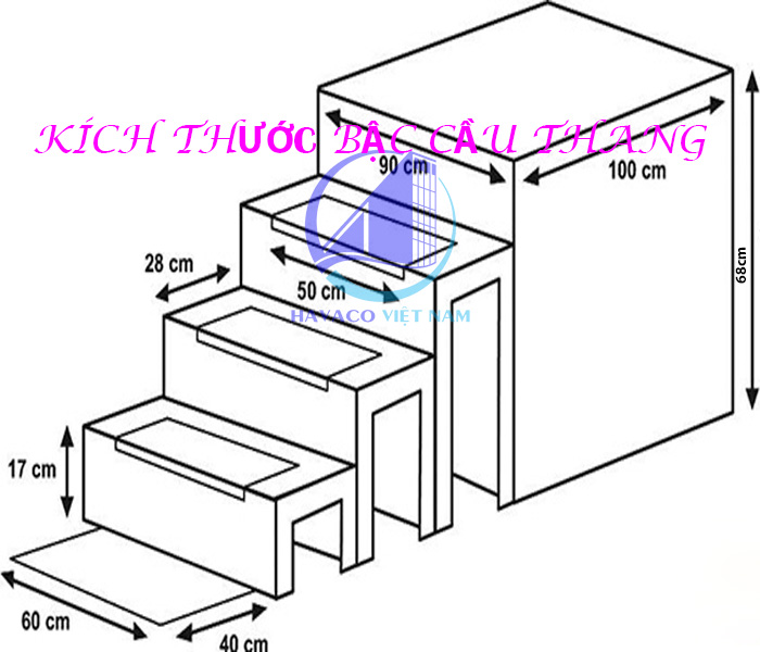 Chi tiết vật liệu và cấu tạo liên quan Kích thước bậc thang tiêu chuẩn: cách tính dễ hiểu