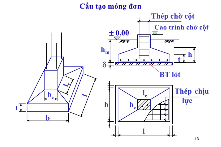 Không gian ứng dụng thực tế của Công thức tính bê tông móng đơn